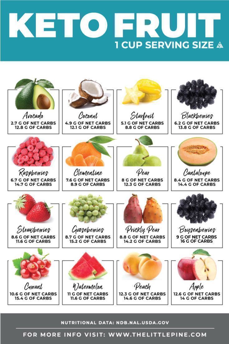 Keto Fruit Ultimate Guide -   15 workout diet Food ideas