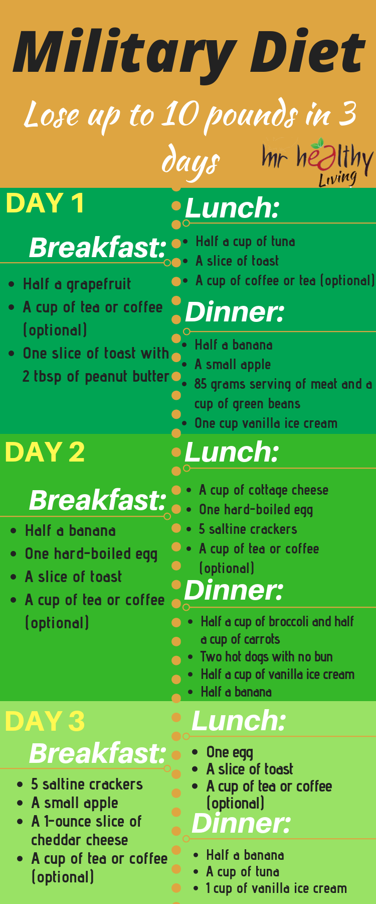 Lose up to 10 pounds in 3 days with the Military Diet! -   6 diet Plans To Lose Weight eggs ideas