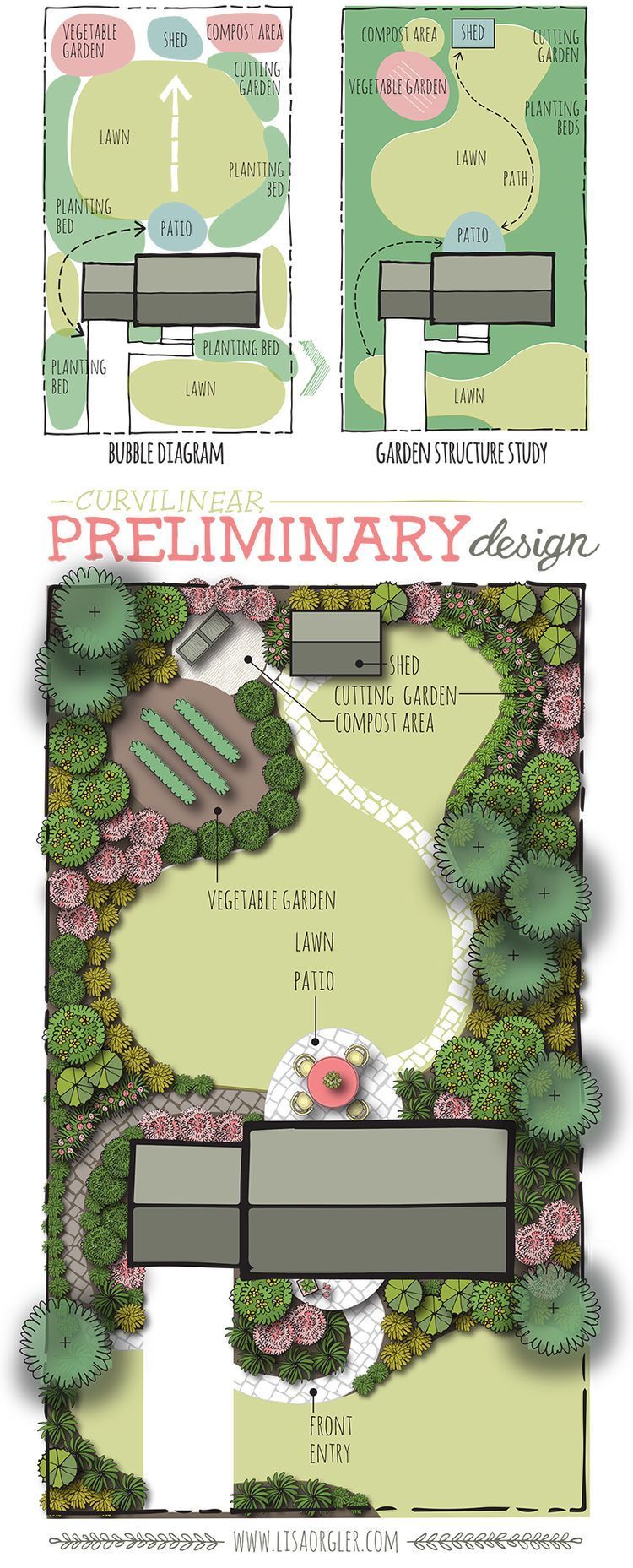 9 garden design Inspiration layout ideas