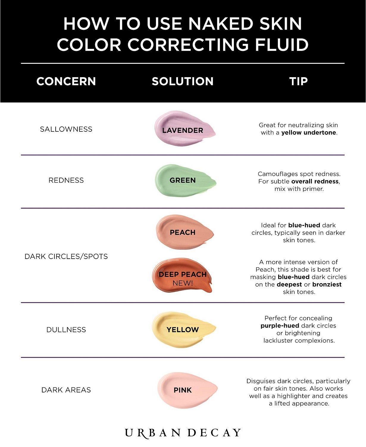 Urban Decay Naked Skin Color Correct -   12 makeup Tips color correcting ideas