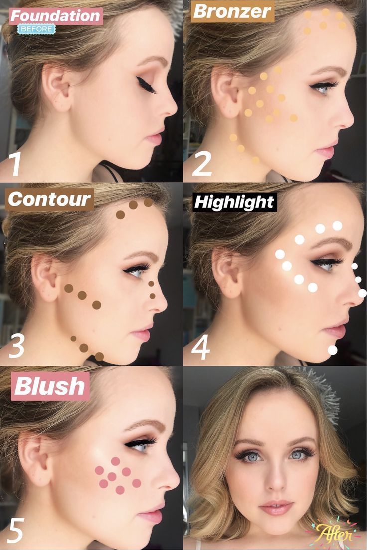 Five Step Face Makeup Application. Bronzer, Contour, Highlight, Blush -   9 makeup Contour blush ideas