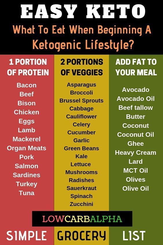 Ketogenic Diet Foods to Avoid -   10 diet Wallpaper simple ideas