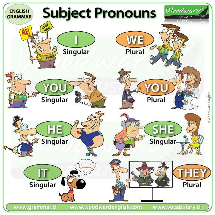 11 subjects Pronouns poster ideas