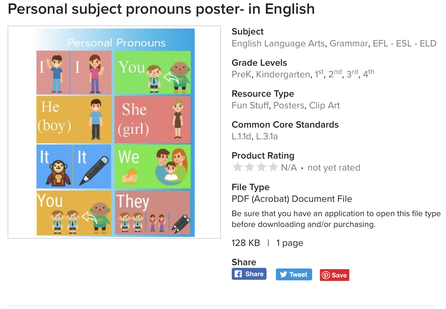 Personal subject pronouns poster -   11 subjects Pronouns poster ideas