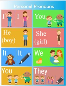 Personal subject pronouns poster- in English -   11 subjects Pronouns poster ideas