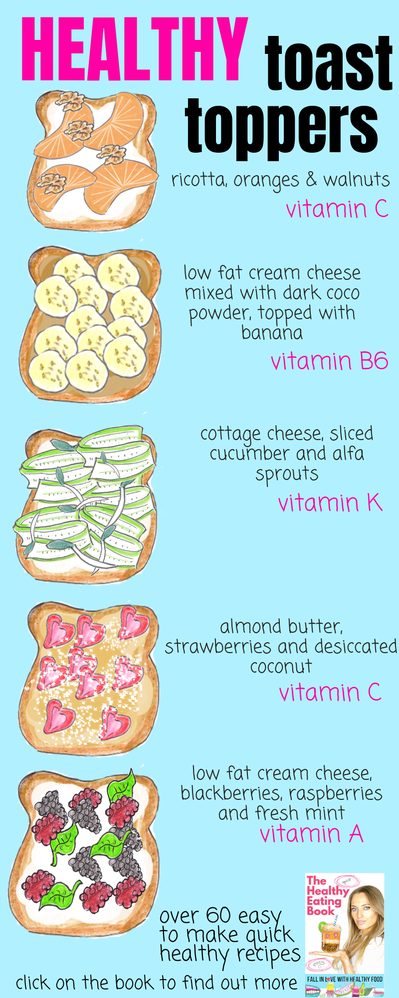 14 healthy recipes Quick breakfast ideas
