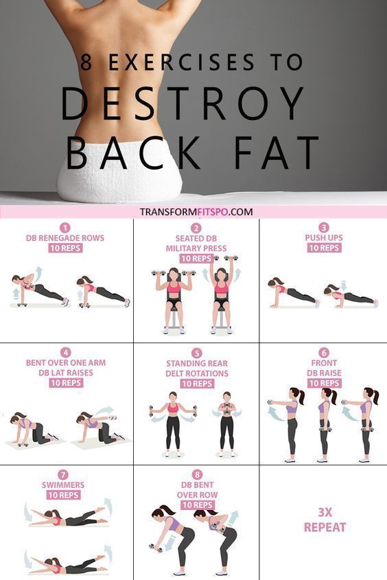 16 fitness Poster for women ideas