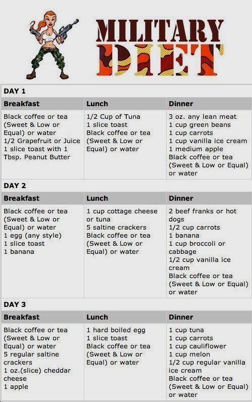 I did this for a few days and lost like 3 lbs but it was to much for me -   10 diet Plans To Lose Weight military ideas