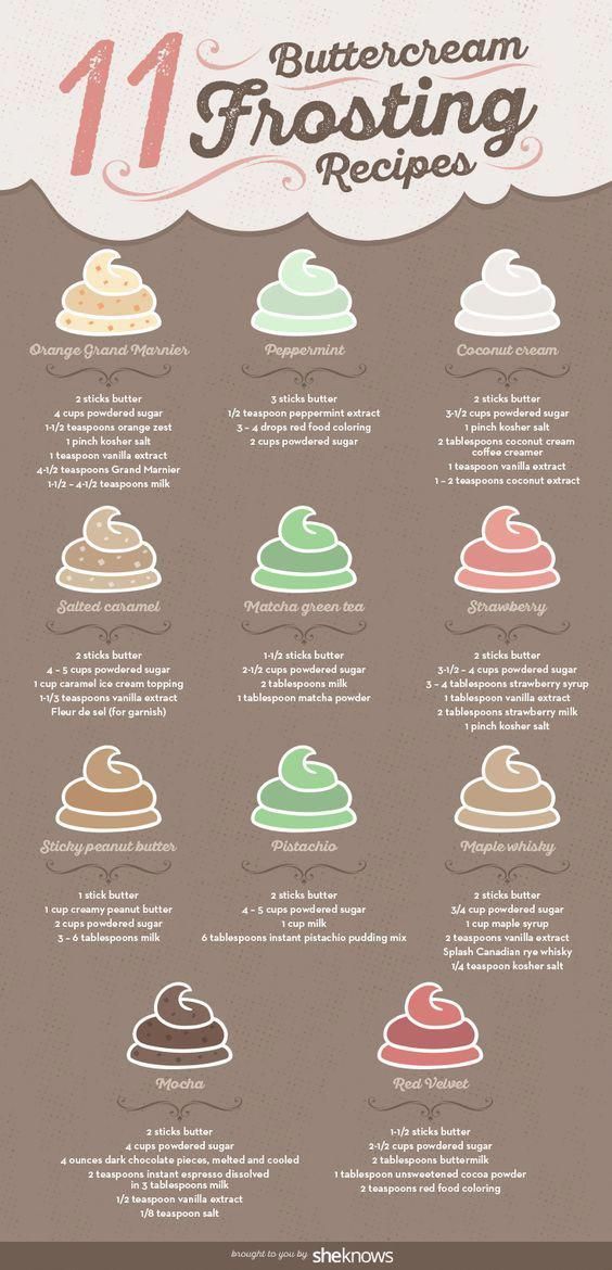 11 Buttercream Frosting Recipes That'll Make Your Baked Goods Irresistible -   11 cup cake Frosting ideas