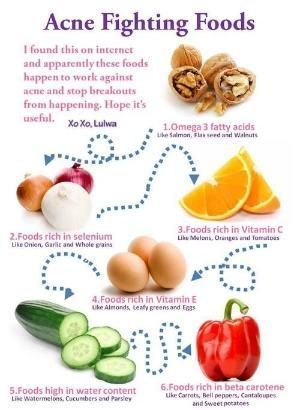 11 skin care Acne diet ideas