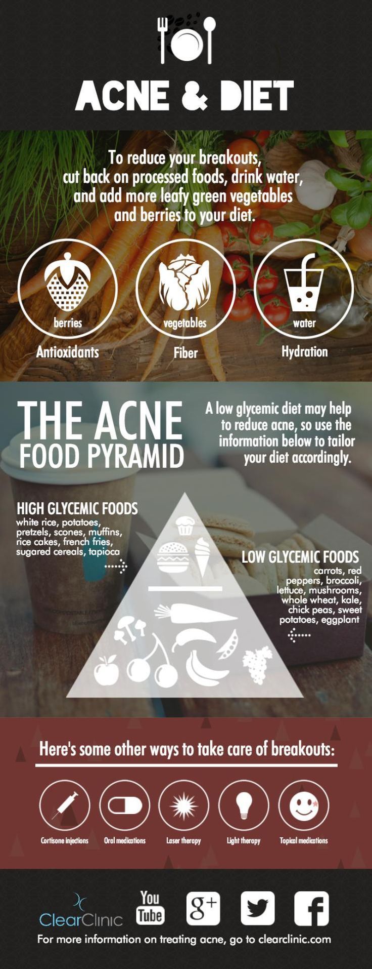 The Acne Food Pyramid -   11 skin care Acne diet ideas