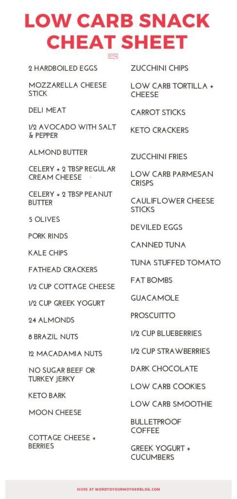 50 Keto Snacks That Make Losing Weight On The Keto Diet Easy -   12 diet Low Carb plan ideas