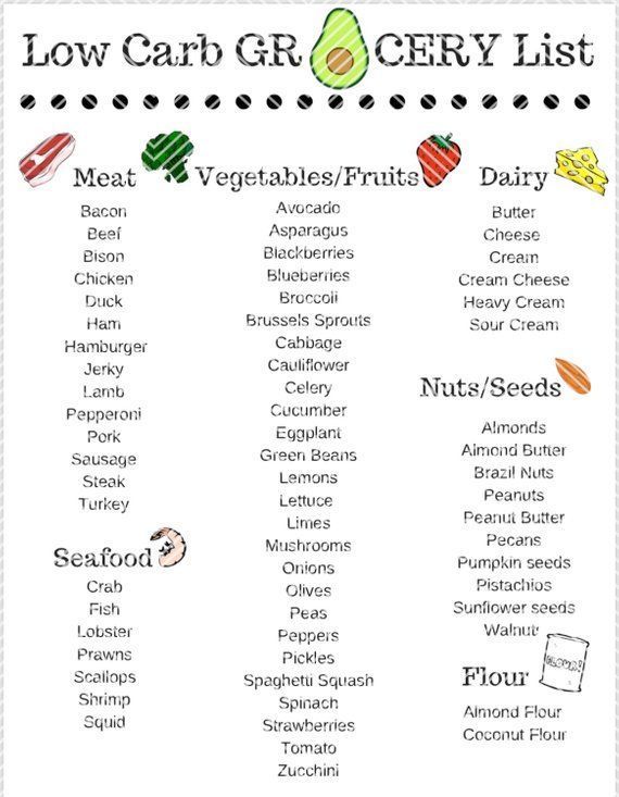 Low Carb Grocery List Two Page |Instant Download -   12 diet Low Carb plan ideas