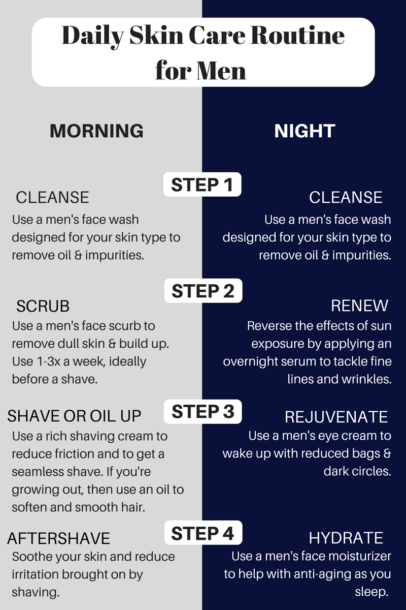 Daily Routine For Men,  #Dailyroutineformen -   12 skin care For Men tips ideas