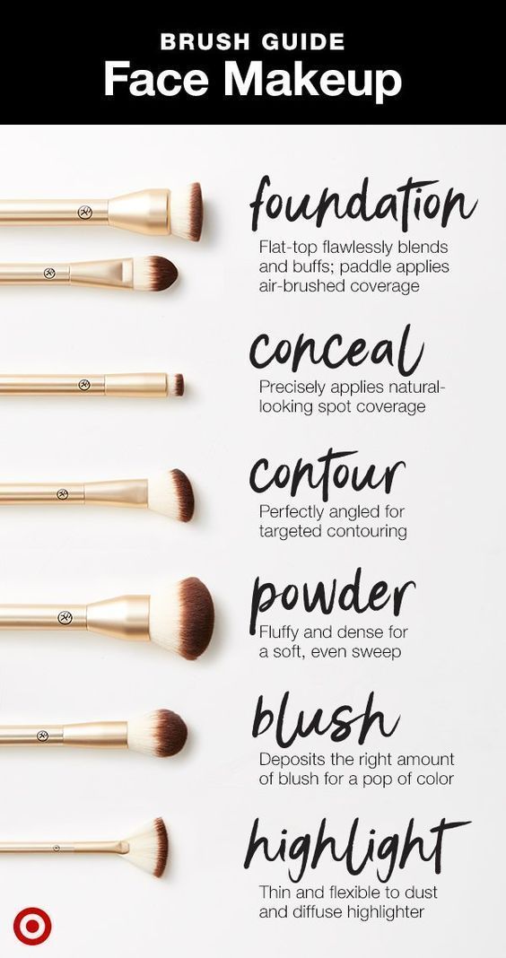 A guide for what face brush to use when. Shop the Target-exclusive Sonia Kashuk Essential line. -   13 essential makeup Brushes ideas