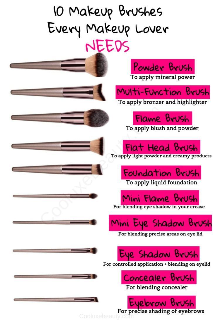 Makeup Bag As Seen On Tv among Makeup Brush Cleaning Glove Dupe between Carli By... -   13 essential makeup Brushes ideas