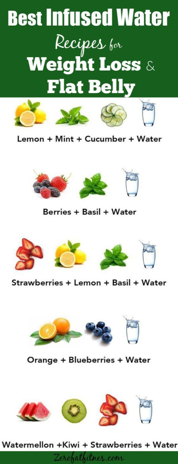 7 Fat Burning Infused Water Recipes for Weight Loss and Flat Belly -   15 diet weight loss drinks ideas
