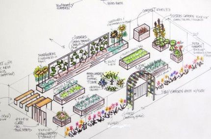 15 home garden design Layout ideas