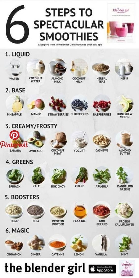 Green Smoothie Recipes To Trim Your Waist And Keep You Energized -   18 healthy recipes Smoothies cleanses ideas