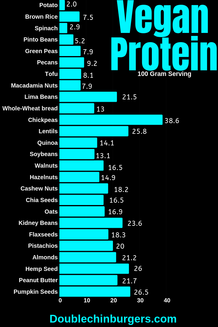 Vegan Protein Sources -   19 diet Clean Eating health ideas