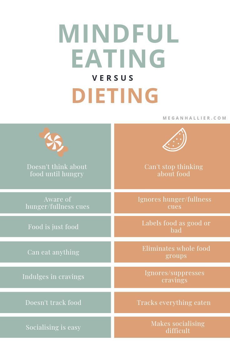 How to tell the difference between mindful eating and dieting -   19 diet Clean Eating health ideas