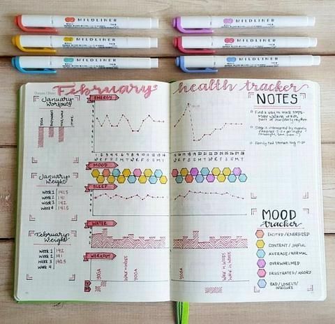 15 Health and Fitness Bullet Journal Pages for Weight Loss -   21 fitness Tracker bullet journal ideas