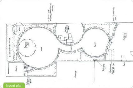 43 ideas for garden design layout thoughts -   9 garden design Layout thoughts ideas