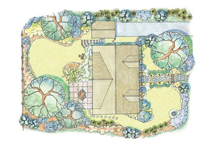 11 Steps to a Better Backyard -   9 garden design Layout thoughts ideas