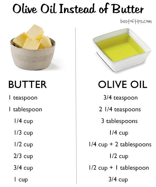 Baking with Olive Oil Instead of Butter - BestOfTips -   12 types of cake Flavors ideas