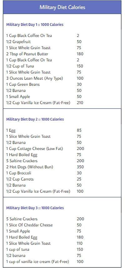 Military Diet - Most Complete Resource - Lose 10 Pounds In 3 Days -   13 diet Military 10 pounds ideas