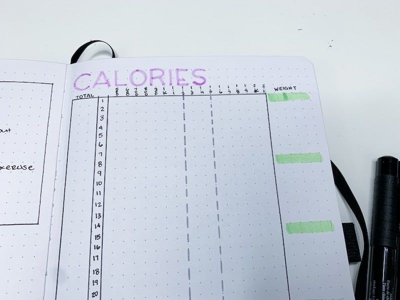 16 how to start a fitness Journal ideas