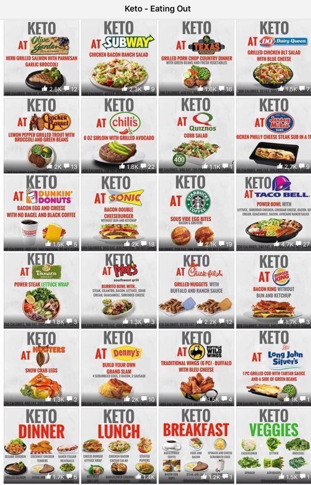 The Keto Diet: Ultimate Guide to the Ketogenic Diet -   18 diet Meals on the go ideas