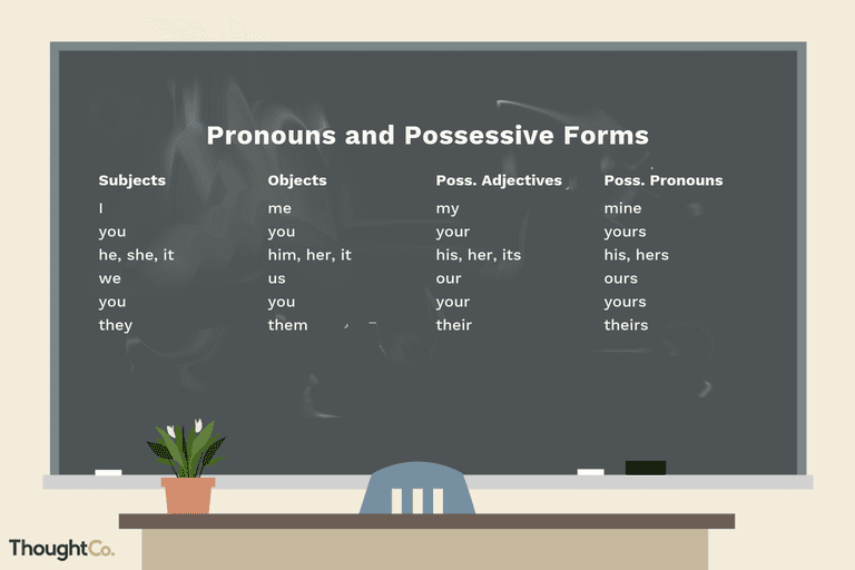 9 subjects Pronouns sentences ideas