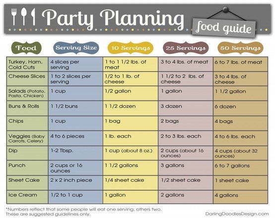 24 Party Planning Templates and Ideas -   11 Event Planning Spreadsheet free printable ideas