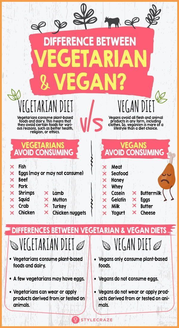 Vegan Vs Vegetarian: How Both Diets Differ From Each Other? -   12 diet Wedding healthy food ideas