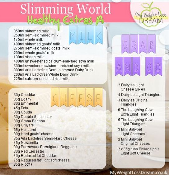 12 diet Wedding slimming world ideas