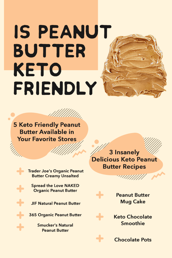 12 fitness Lifestyle peanut butter ideas