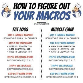 6 Easy Tips To Build Muscle While Cutting Down Fat - Women Fitness Magazine -   16 diet That Work tips ideas