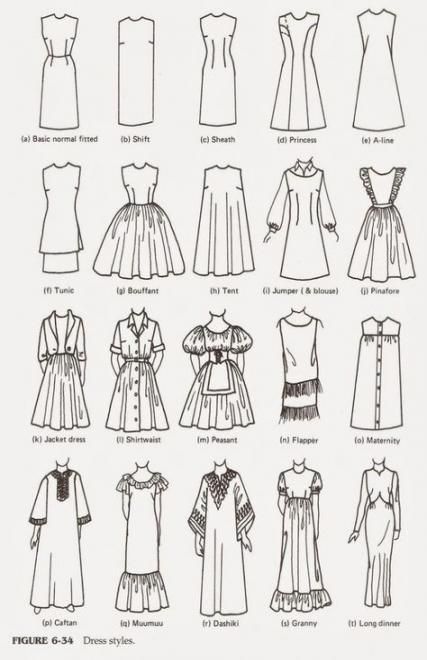 Best fashion clothes ideas dress patterns Ideas -   10 dress Fashion drawing ideas