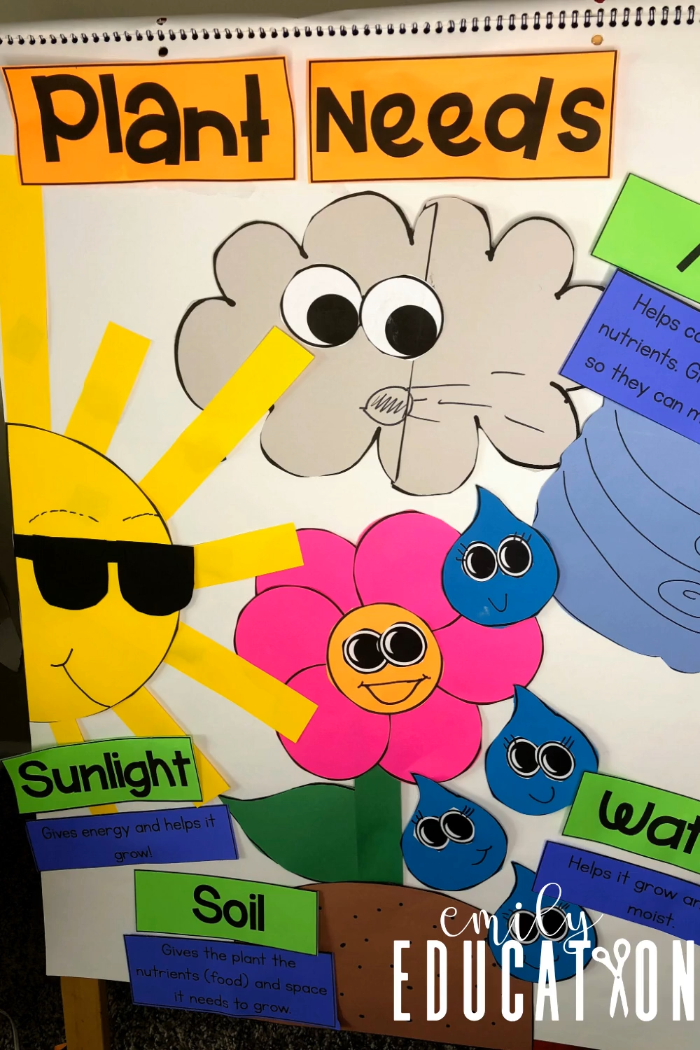 10 planting Kindergarten anchor chart ideas