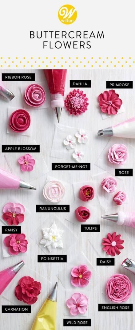 Cake fondant ideas rose tutorial 22+ ideas -   13 cake Fondant decorating ideas