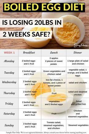 Hard-Boiled Egg Diet: The Real Benefits & Risks of This Weight Loss Diet -   14 diet Egg plan ideas