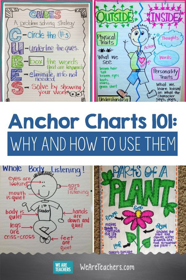 Anchor Charts 101: Why and How to Use Them -   14 subjects Art anchor charts ideas