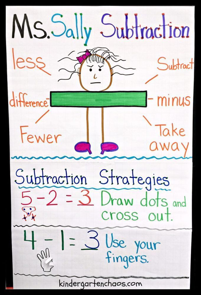 Must Make Kindergarten Anchor Charts -   14 subjects Art anchor charts ideas