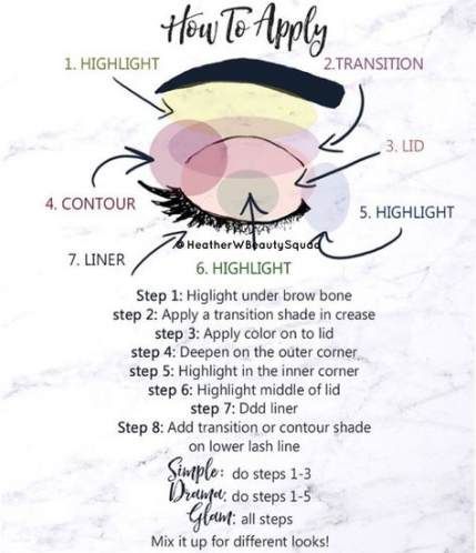 15 Ideas For Makeup Artist Tips Beauty Tricks Hair Colors -   15 makeup Artist lipsticks ideas