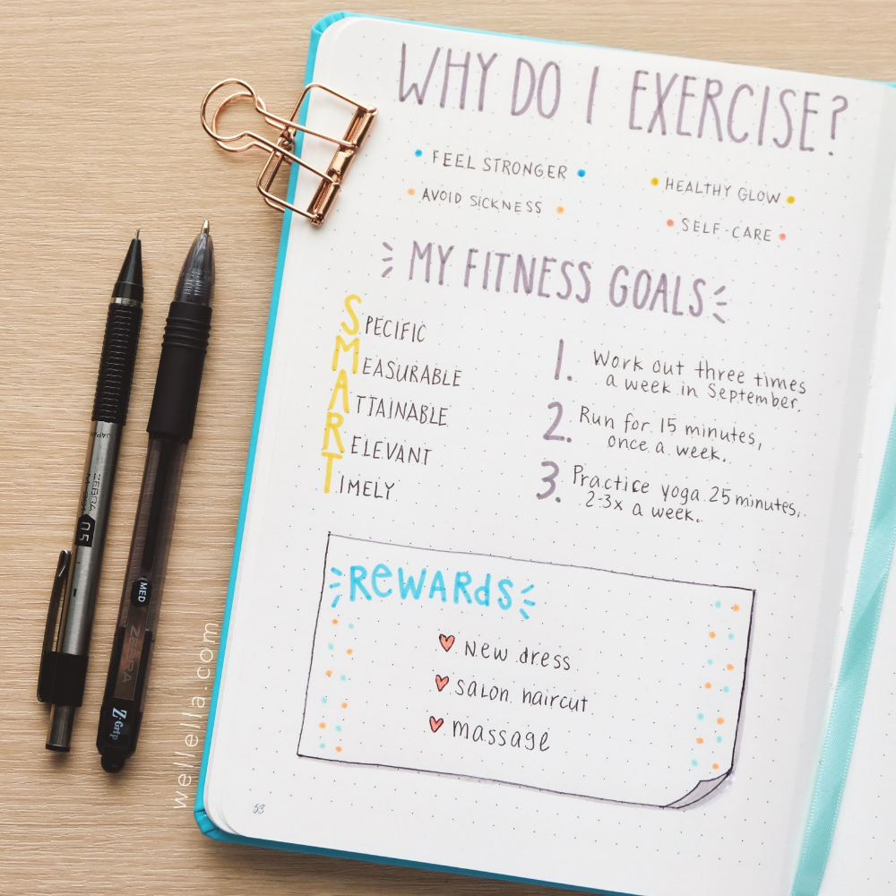 Fitness Bullet Journal Page Ideas To Help You Track Your Exercise Goals In 2020 | Wellella Bullet Journal Ideas & Planner Printables -   17 fitness Planner ideas
