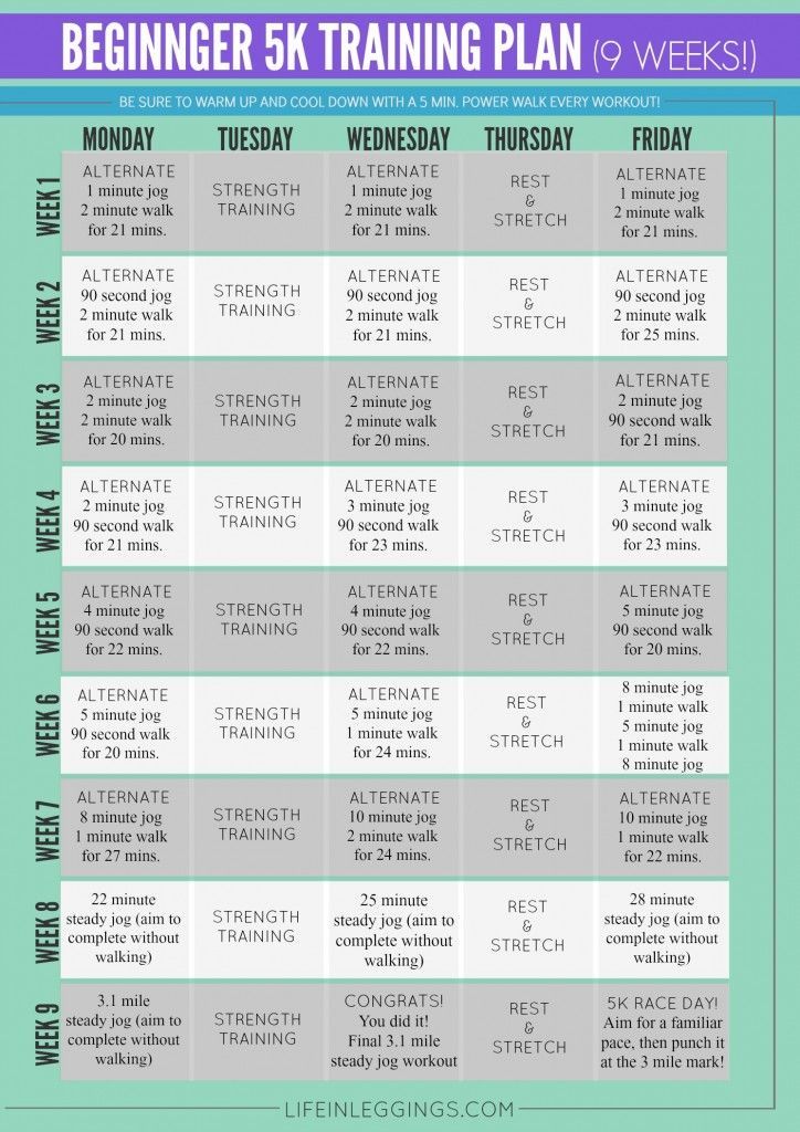 5K Training Plan For Beginners -   14 fitness For Beginners at home ideas