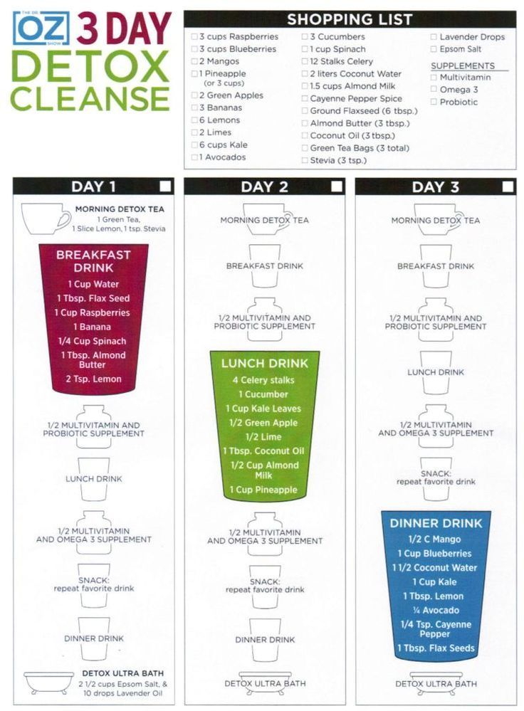 3-Day Dr. Oz Detox Cleanse - what's good for your body is good for your soul! - The Happy Health Freak -   16 diet Detox dr oz ideas