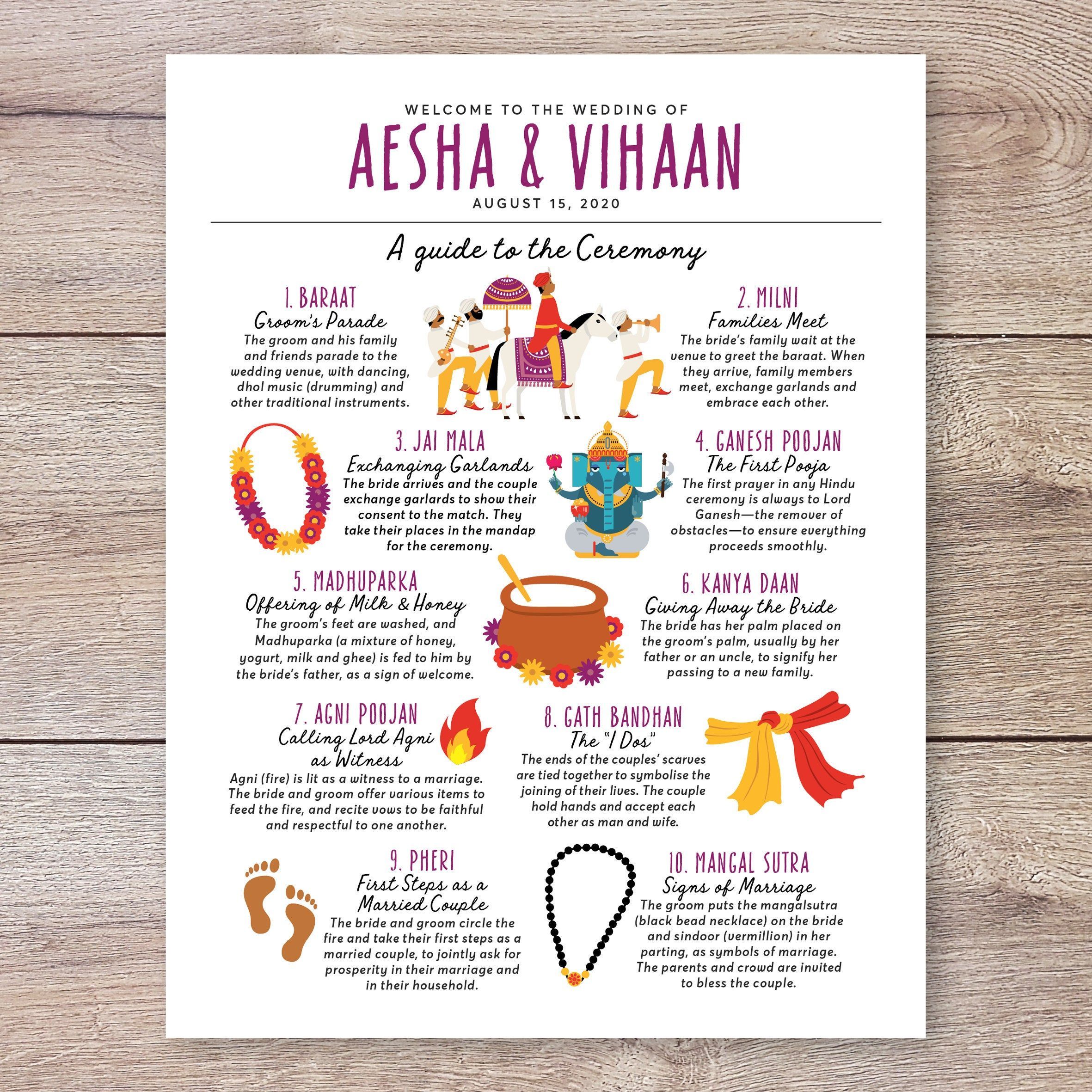 Hindu Ceremony Program, Hindu Wedding Program, Indian Wedding Ceremony, Hindu Wedding Ceremony Program, Hindu Infographic Wedding Program -   17 indian wedding Ceremony ideas