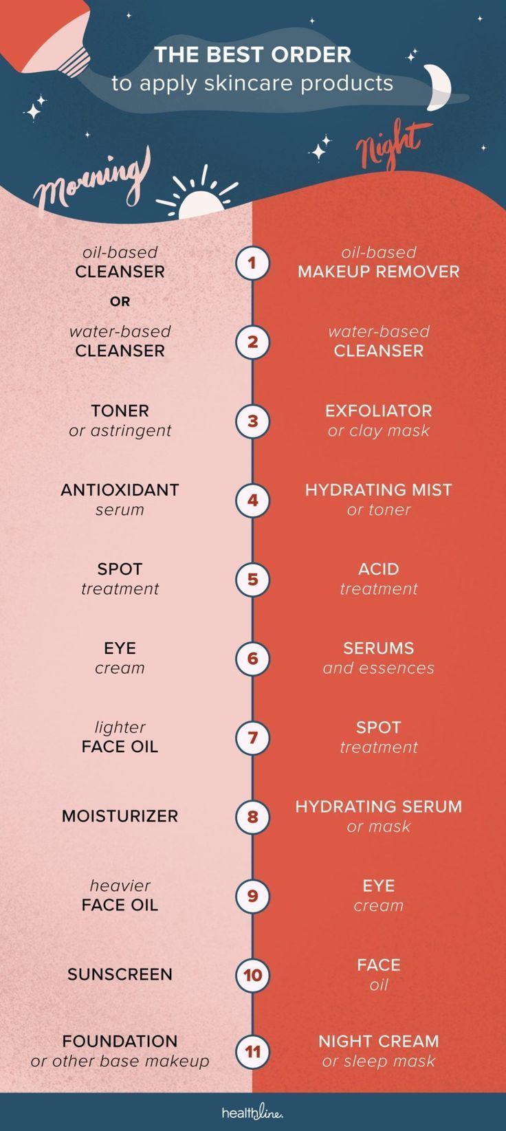 How to Apply Your Skin Care Products in the Right Order -   17 skin care Serum products ideas